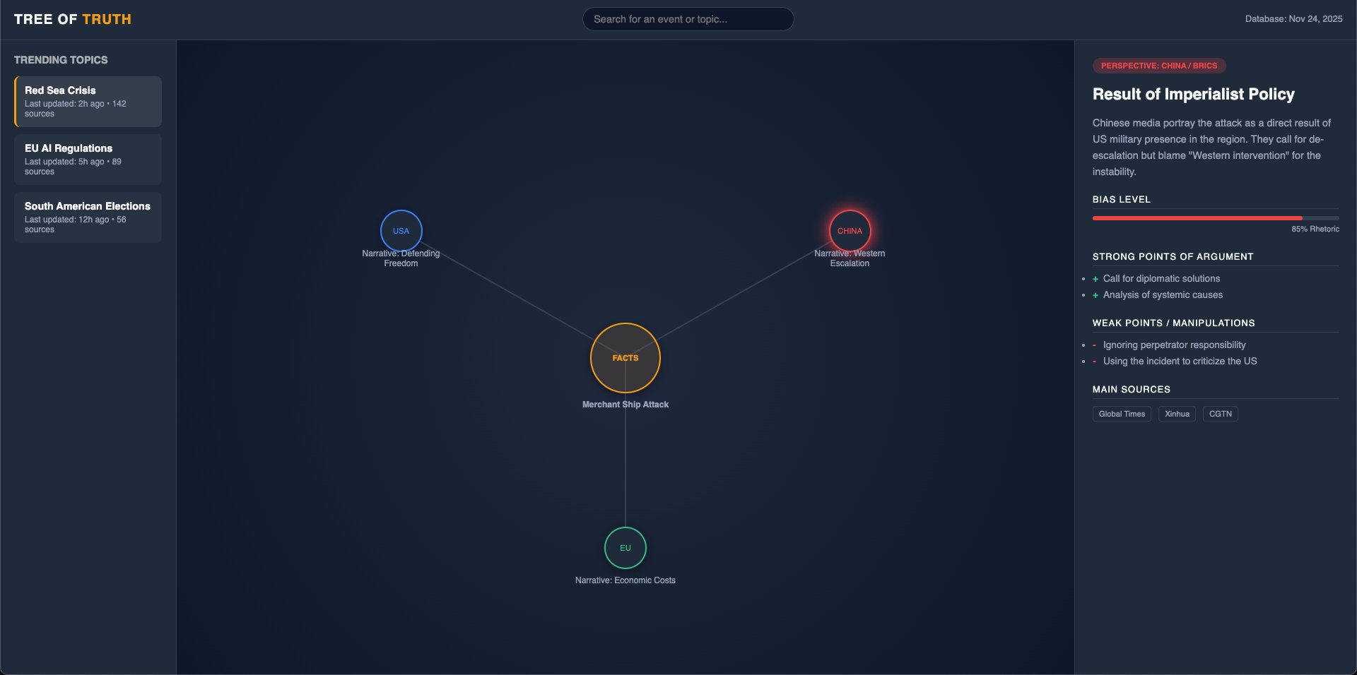 Tree of truth preview